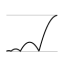 EaseInBounce