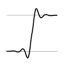EaseInOutElastic
