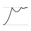 EaseOutBounce