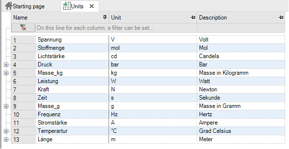 Units