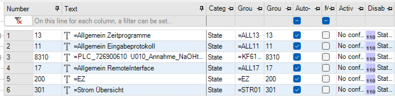 Gruppenalarm