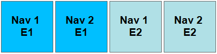 Navigationselemente