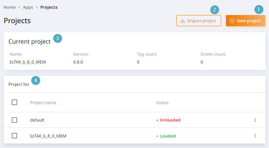 Project overview