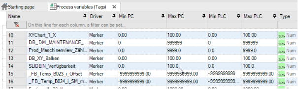 Prozessvariableneditor