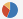 Pie chart